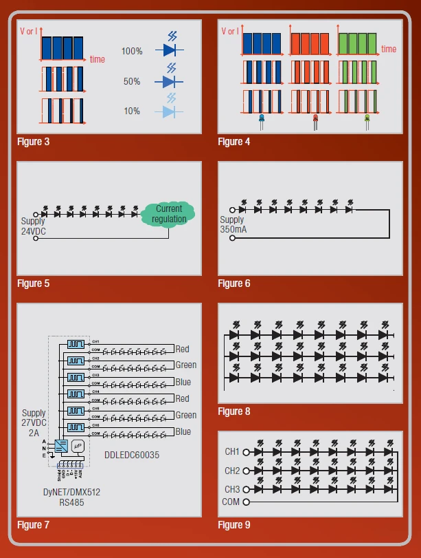 LED Dimming Science and Duty Cycles